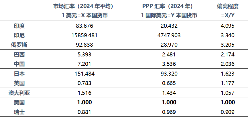 谷歌云重磅升级：波场TRON数据正式入驻BigQuery
