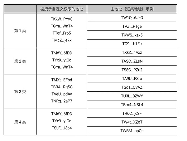 币安风暴：一场43亿美元的和解与加密帝国的转折点