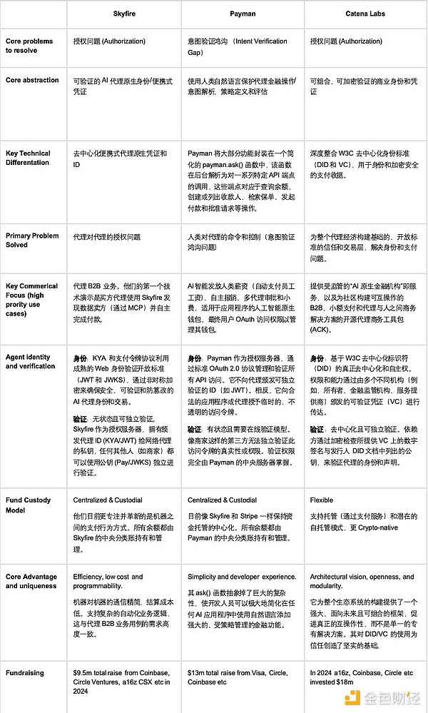 波场TRON牵手DexCheck：AI赋能区块链数据新玩法