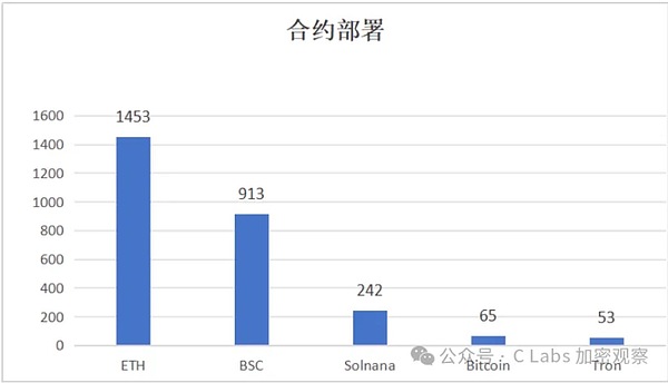 比特币再创新高！42408美元背后藏着这些投资机会