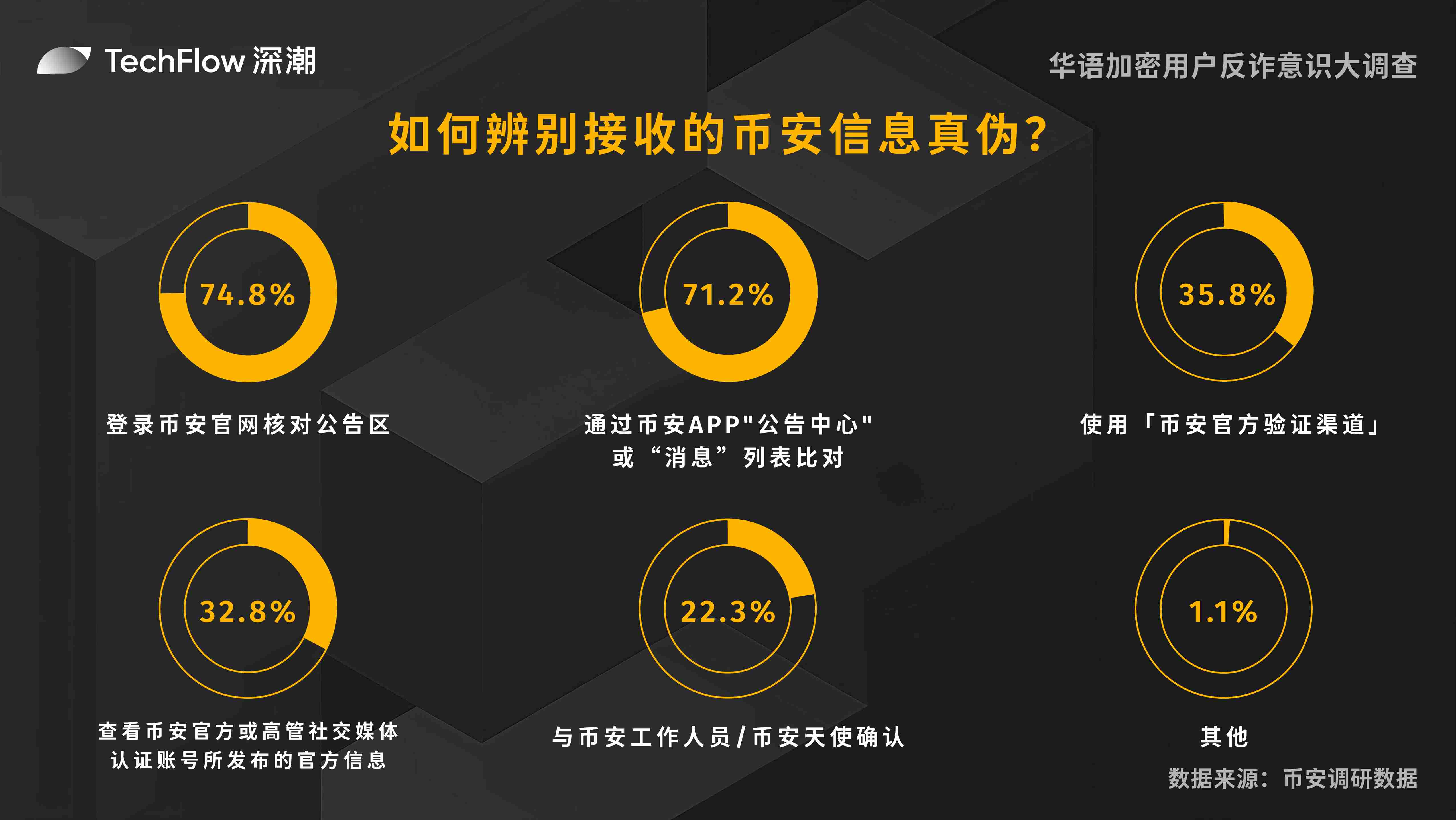 香港Web3盛会：一场改变游戏规则的技术狂欢