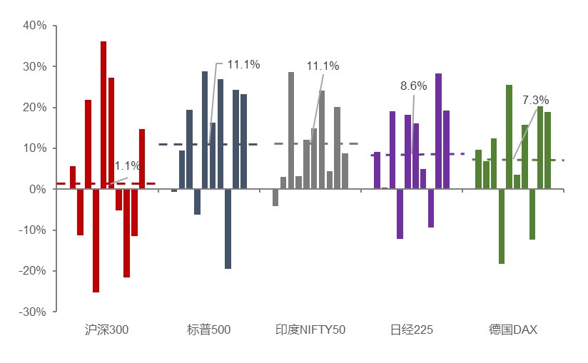 BTC行情观察：高位震荡中寻找机会