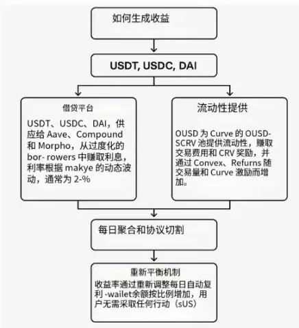ELT：下一个加密世界的明日之星？深度解析Eternal生态价值