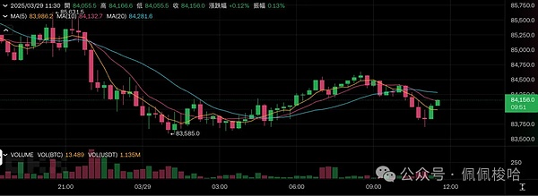 市场暴跌中的精准狙击：我是如何带团队狂揽8700美元利润的
