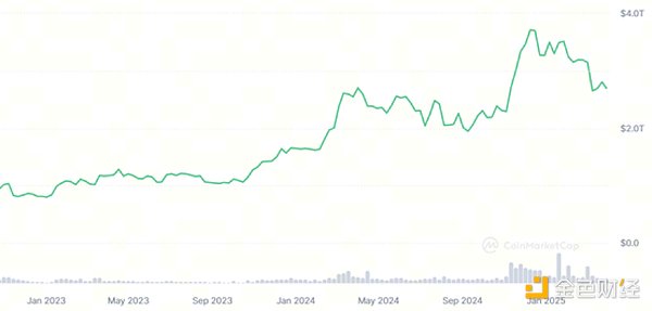 狗狗币能否重返0.1美元？市场给出的这些信号值得关注