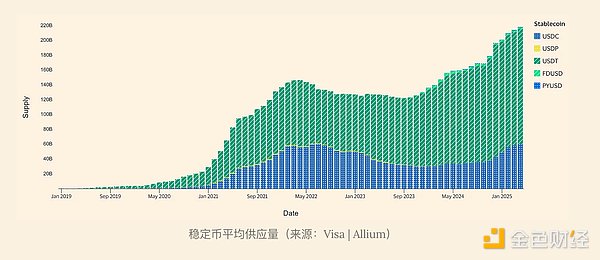 加密支付革命：谁在布局下一个万亿美元市场？