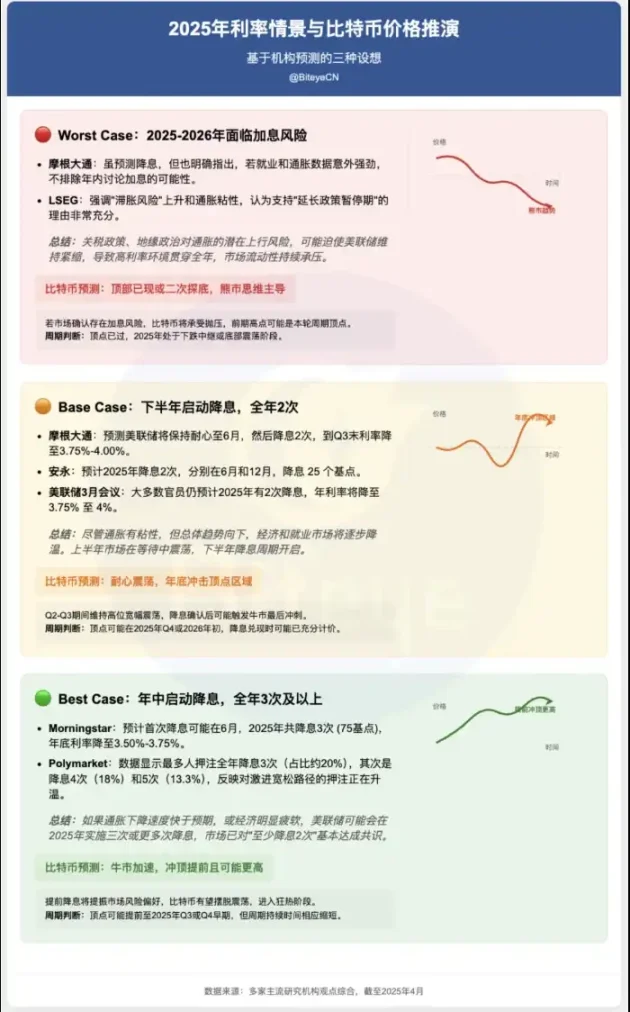 比特币再次挑战阻力位：这次能否一鼓作气突破？