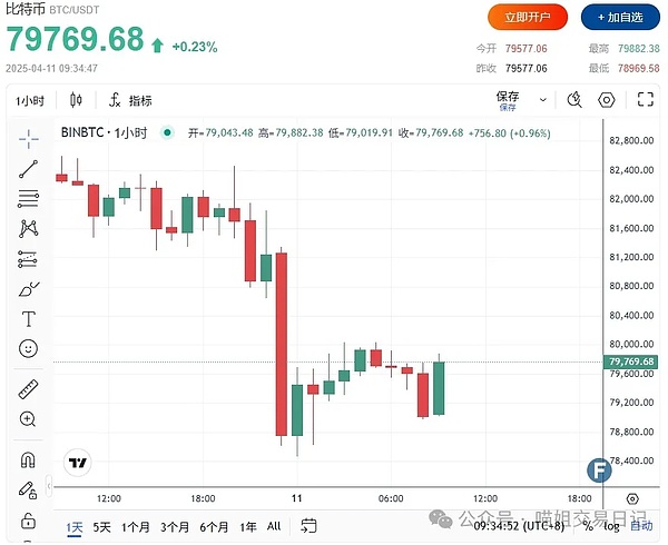 当AI遇上区块链：CTXC如何在寒冬中突围？