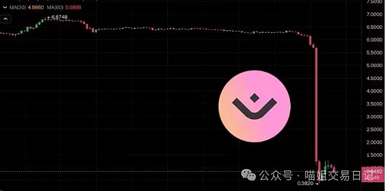 Web3.0日报 | AI巨头在华遇阻，GPT5商标申请出师不利