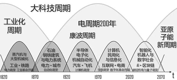 加密市场周报：比特币ETF曙光初现 以太坊生态暗流涌动