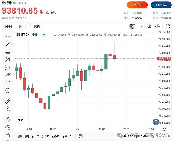 比特币市场风云变幻：警惕日线死叉信号，这些关键点位要盯紧！