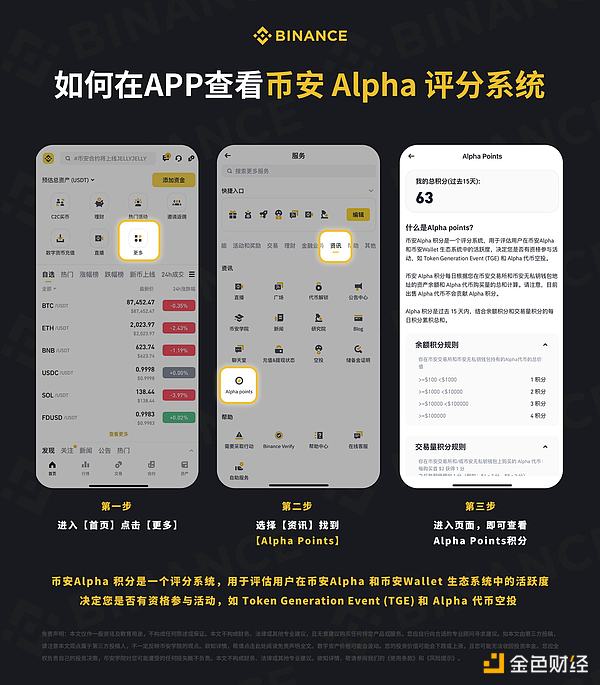 颠覆传统社交模式：Tip Coin即将引爆Web3社交新纪元