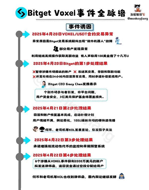当AI遇上DEX：一场颠覆传统金融的智能革命