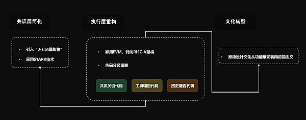 以太坊牛市狂奔：1900美元只是起点？