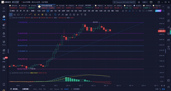 Coinbase瞄准欧洲市场：收购FTX Europe的算盘打得响