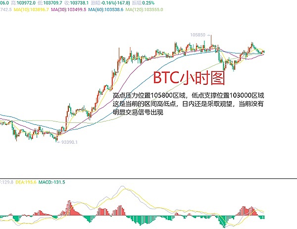 10月11日币市观察：寒冬将至？比特币以太坊空头行情解析