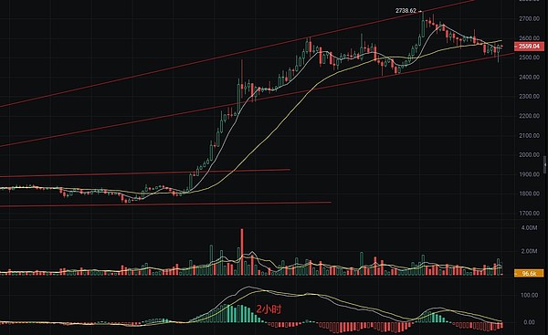 币安高管离职引发的行业信任危机：加密货币何时才能真正长大？