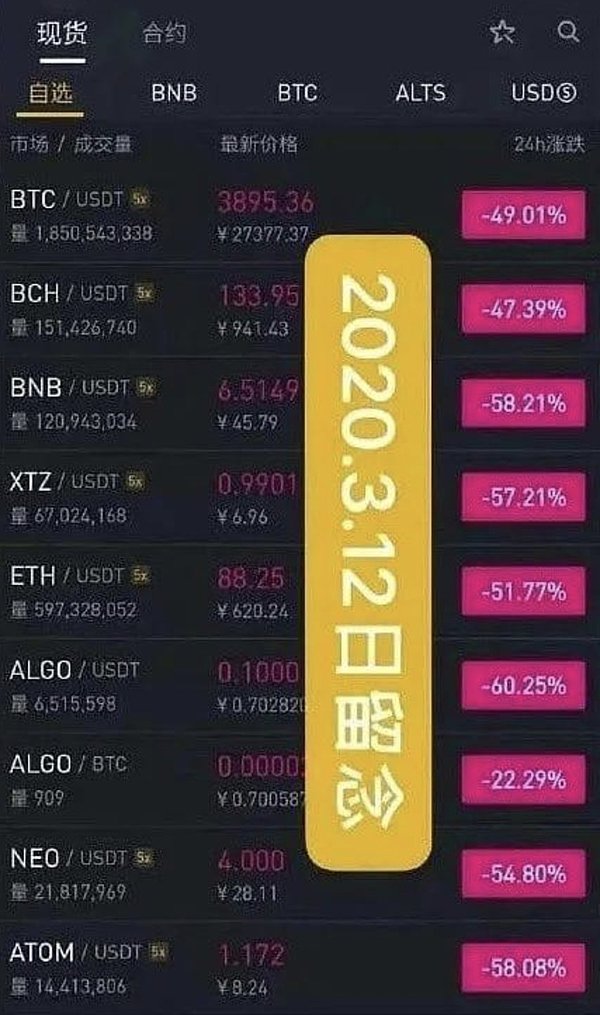 比特币横盘背后的博弈逻辑：散户如何见招拆招