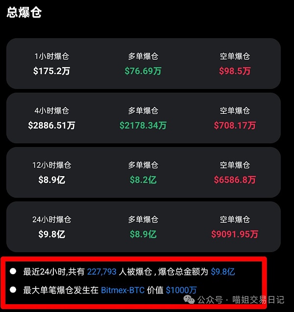 市场大跌如期而至！比特币空单狂赚500点，以太坊30点落袋为安