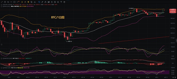 区块链晨报：银行宕机、虚拟博物馆与AI新动向