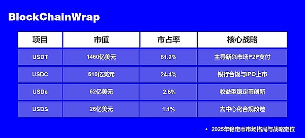 卖周边救不了Axie？Web3游戏的下半场该怎么玩