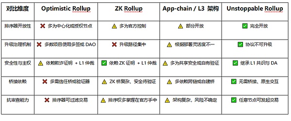 从《尼奥宠物》到Dragginz：这对传奇游戏夫妻的Web3冒险之旅
