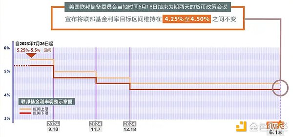 比特币生态的隐秘宝藏：谁才是真正值得押注的协议？