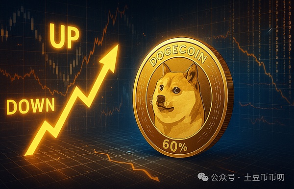 LUNA 2023年能否浴火重生？$1目标还有多远？