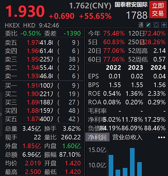 Filecoin这个冷门币种，凭什么突然火起来了？