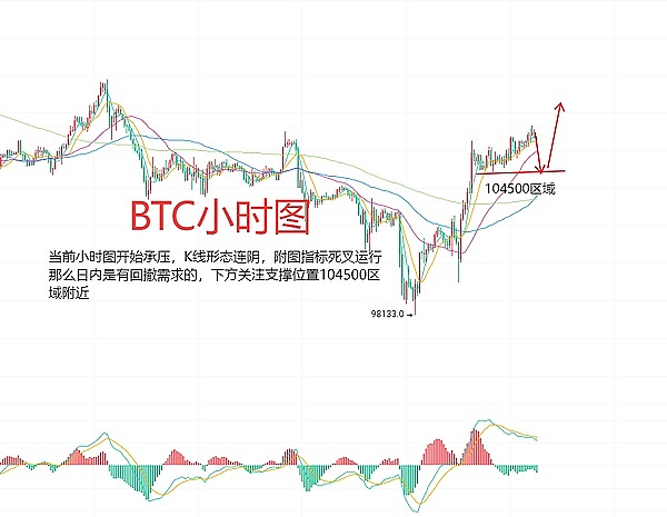 比特币或将迎来腰斩？资深分析师敲响警钟
