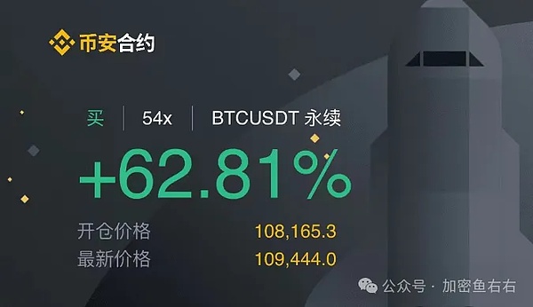 比特币2023：这哪是熊市？分明是一头沉睡的雄狮