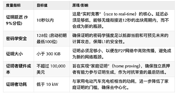 比特币生态的春天来了？Stacks和闪电网络的机遇与挑战