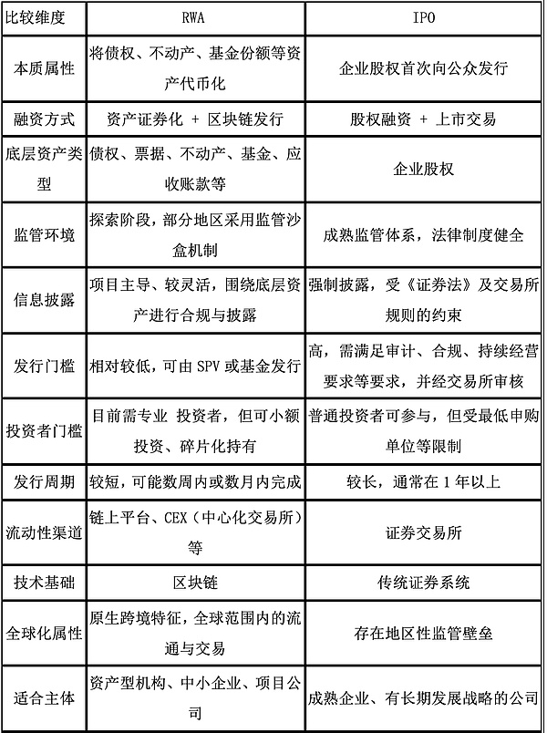 Ripple与XRPL的真相：一场关乎加密货币未来的法律较量