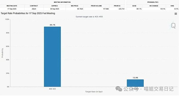 币圈日记：8.24比特币与以太坊行情手记