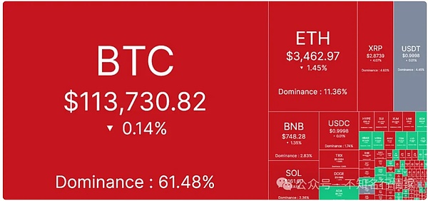 加密帝国的崛起与沉浮：为何币安的成功难以复制