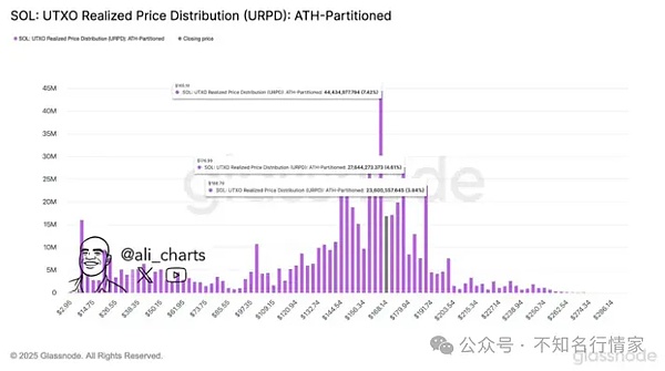 深度观察：AI大模型与加密市场的双线突破