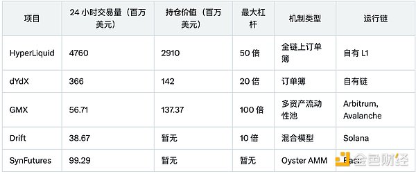 重磅！币安期货上线RIF合约，这个小众币种要起飞了？