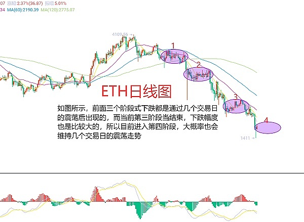 MUD流动性挖矿：一场DeFi世界的技术革命