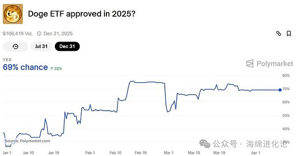 Hover创世池全解析：早期参与者的财富密码