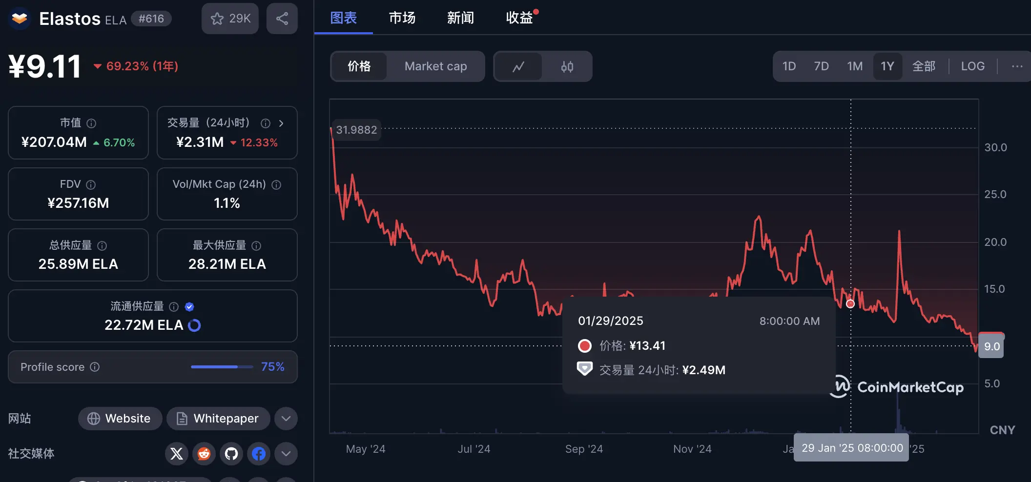 一场70美元的手续费风暴，如何孕育出500亿美金区块链帝国？