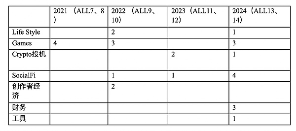 WEB3时代下，XenithQuant如何用AI改写数字资产交易规则？