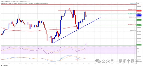 每日币市观察：BTC/ETH合约交易策略全解析