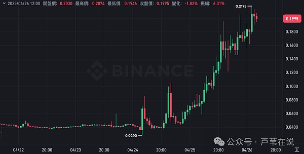 DeFi借贷江湖：从MakerDAO到Aave的架构进化史