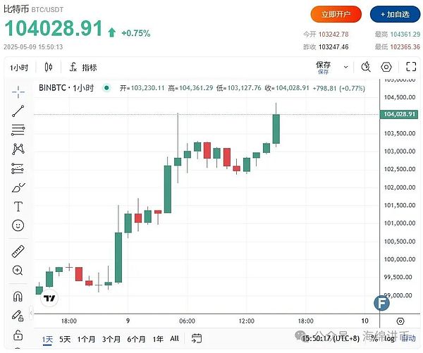 9月1日数字货币早盘观察：BTC、ETH、SOL、LTC操作指南