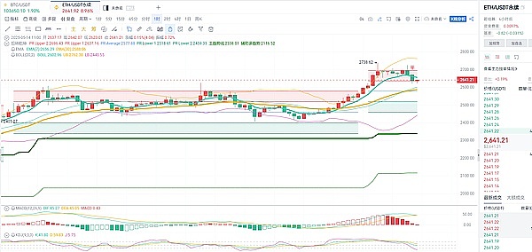 SocialFi新秀Tomo：它凭什么能跟Friend.Tech掰手腕？