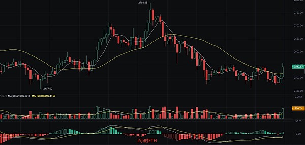 MEME币狂欢背后：我们究竟投资了什么？