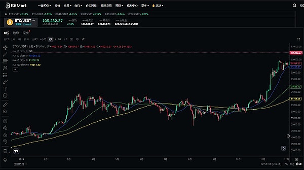 重磅回归！威少带领NiaoB王者归来，这次真的要创造历史？