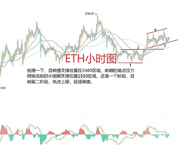 区块链日报：富达牵手安永 贝莱德ETF乌龙事件启示录