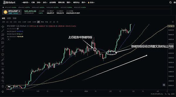 XRP触底反弹？3美元关口成为多空分水岭