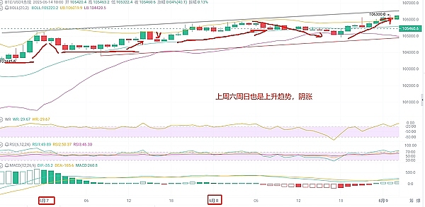 链上AI革命：当智能体开始主导加密经济